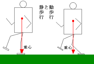 二足歩行ロボットの製作