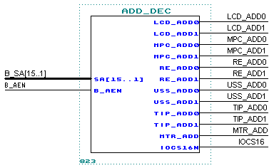 fig.2 ADD_DEC