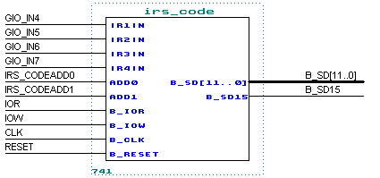 fig.1 irs_code