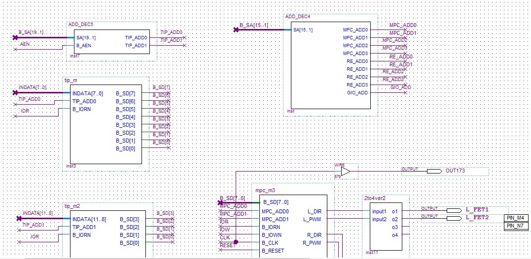 Fig.1 FPGA1