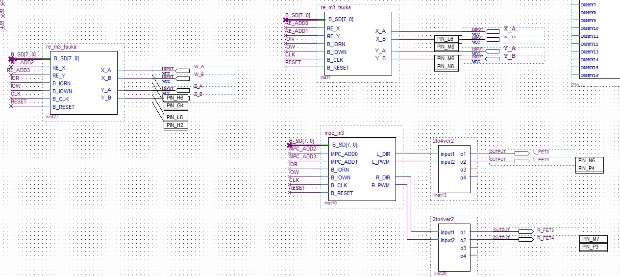 Fig.1 FPGA2