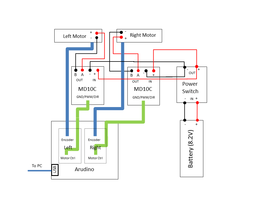 fig5 Arudino テスト環境の構成図