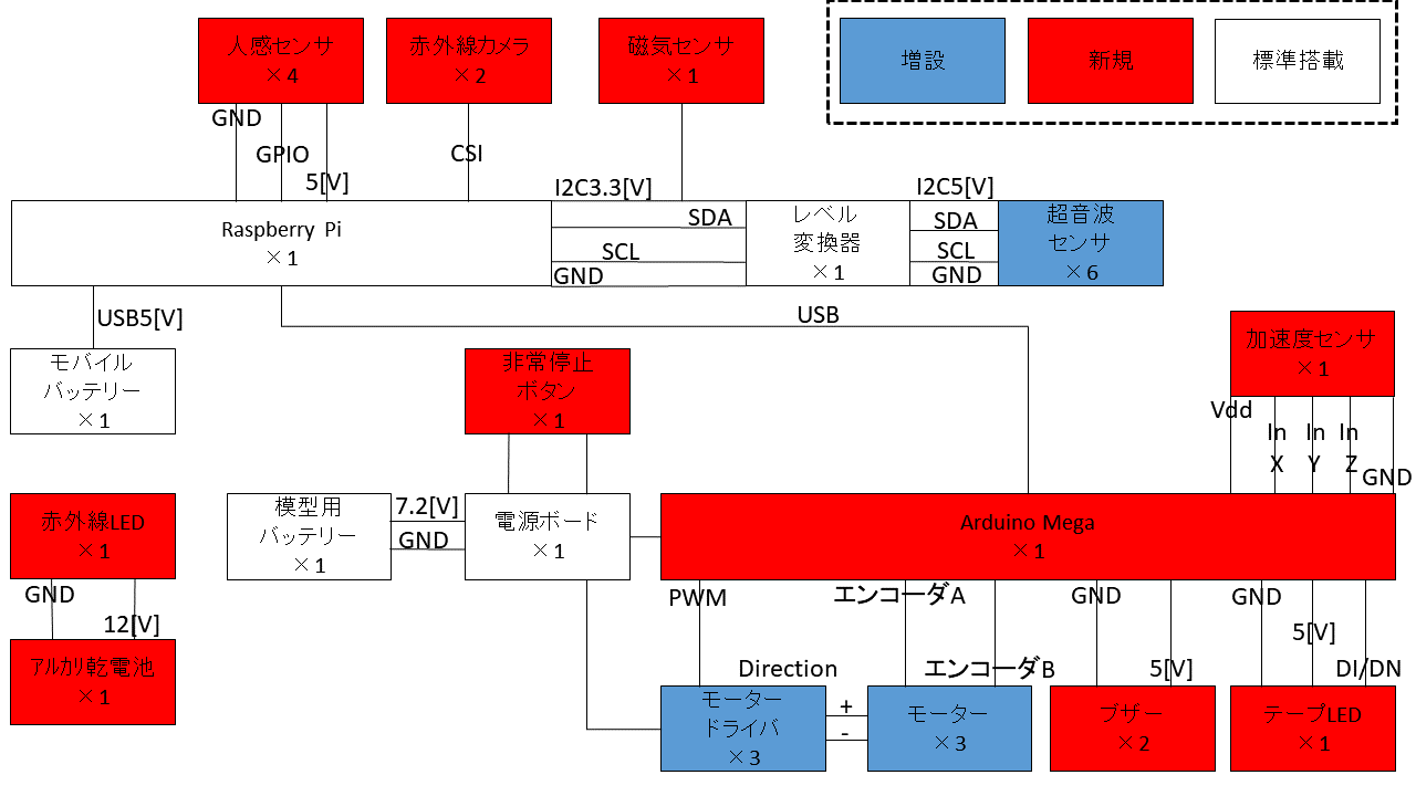 Fig.1 システム構成図