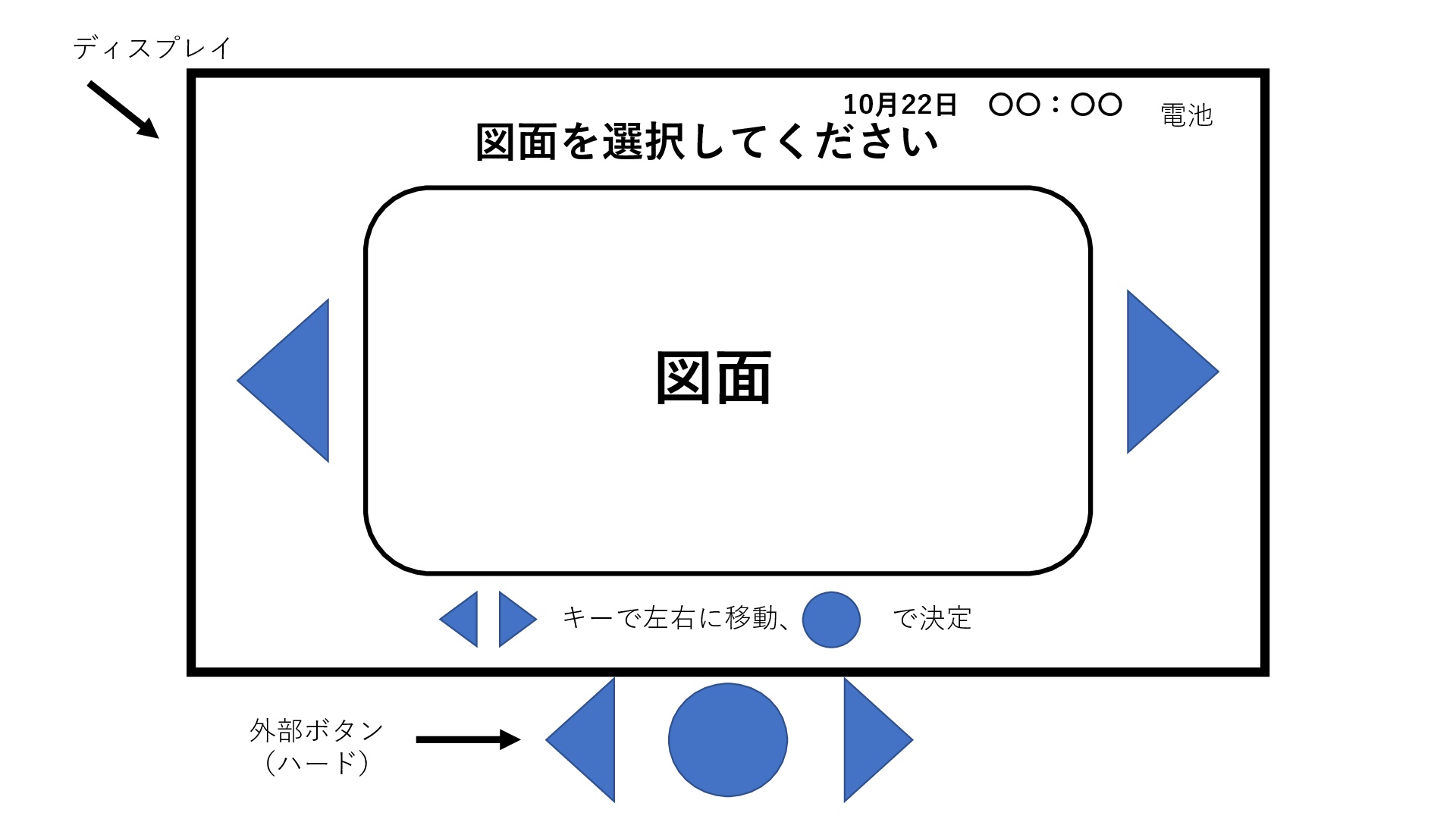 Fig.1 ソフト