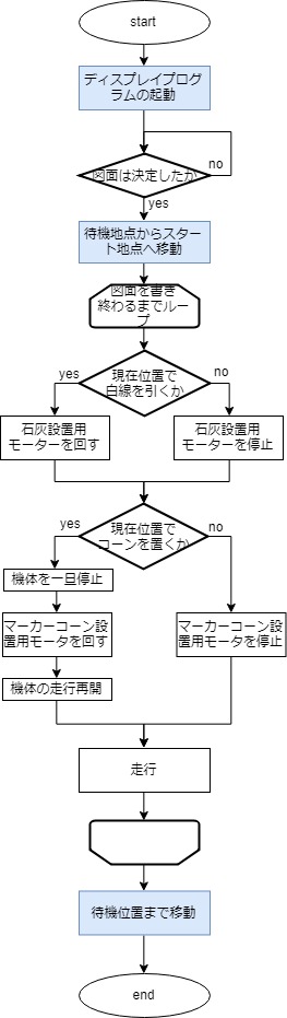 Fig.11 ソフト