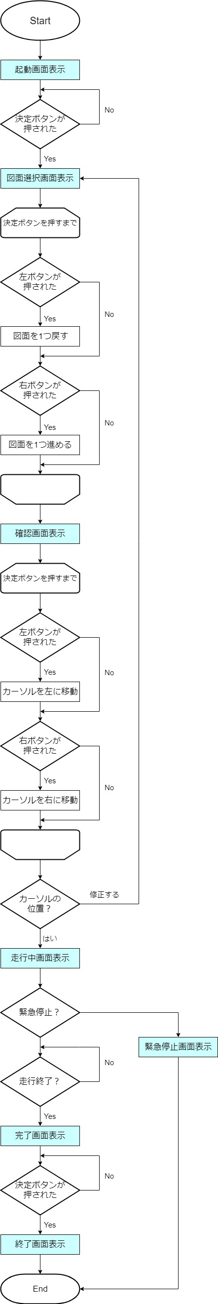 Fig.12 ソフト