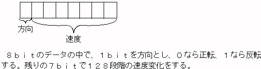 Fig 7.4@xf[^̐(14KB)