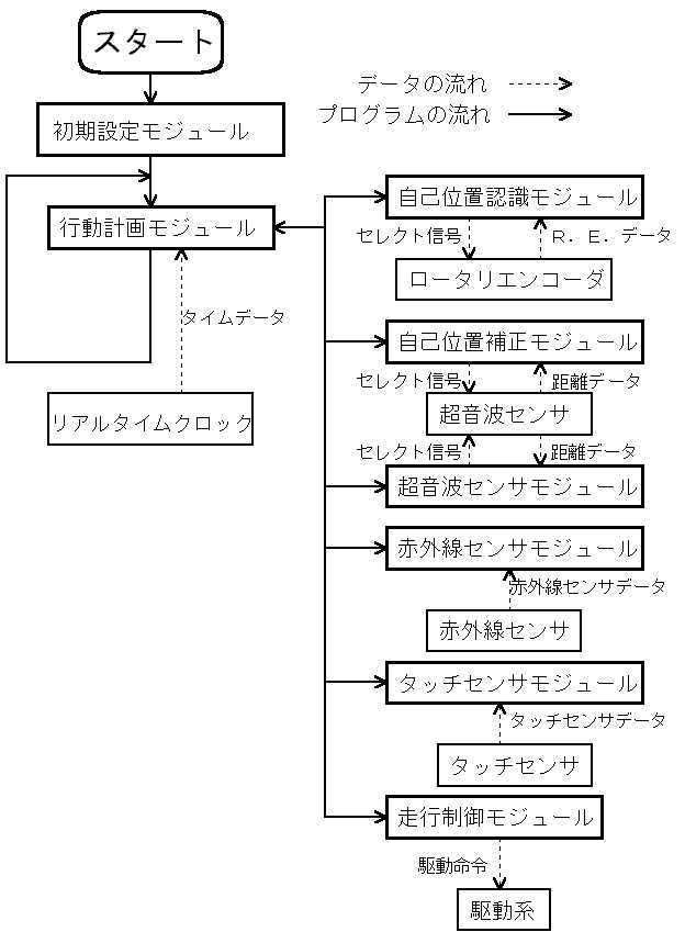 Fig 11.1@W[̑J(53KB)