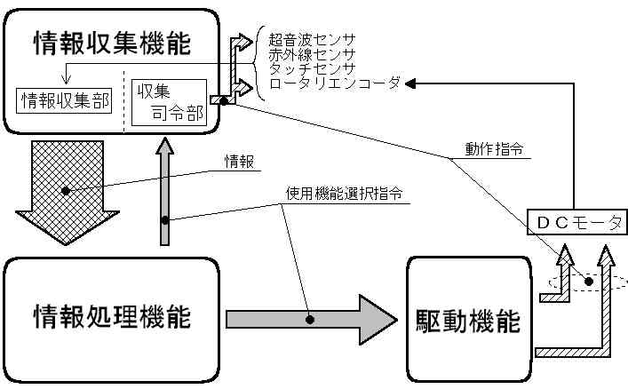 Fig 6.1@{@\T}(32KB)