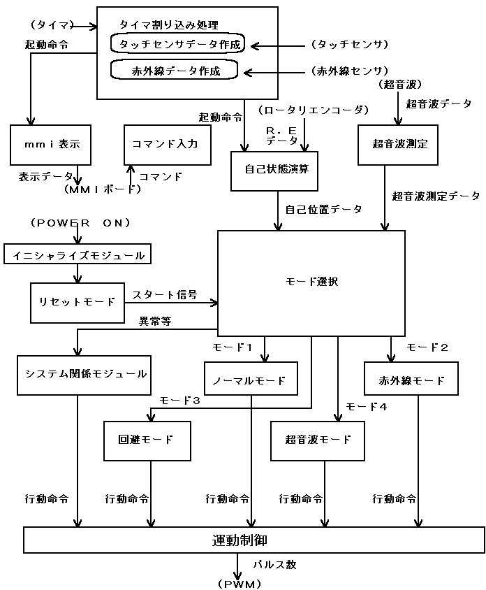 Fig 1.1@W[\}(57KB)