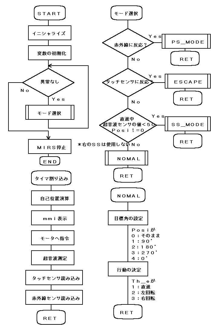 Fig 2.1@t[`[gP(62KB)