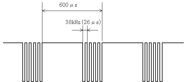 Fig 4.1@fq̏o(16KB)