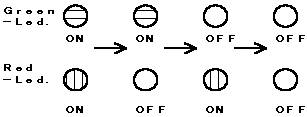 Fig 5.3@green,red-LED._/(9KB)