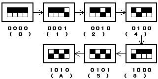 Fig 5.4@SrbgXCb`f[^Ǎݎ(14KB)