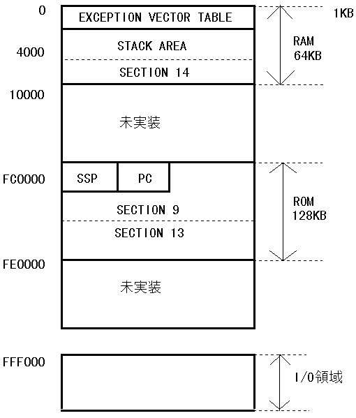 Fig 2.2@[}bv(29KB)