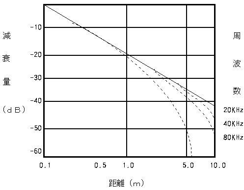 Fig 3.1@ɂ鉹̌(23KB)