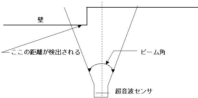 Fig 3.8@r[̍L̉e(18KB)