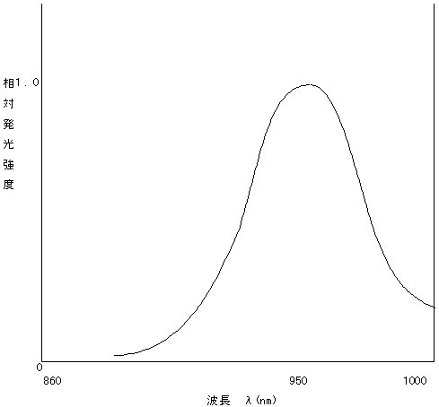 Fig 4.2@g[Wl](13KB)