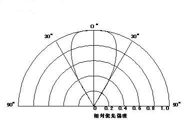 Fig 4.3@w[Wl](18KB)