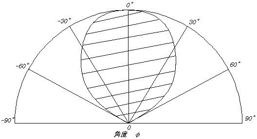 Fig 4.8@X(23KB)