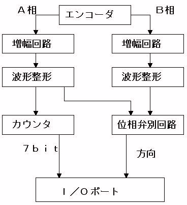 Fig 5.1@M(20KB)