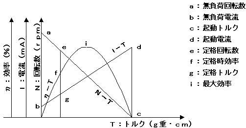 Fig 7.1  [^̓(19KB)