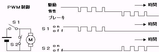 Fig 7.2@cb[^̂(13KB)