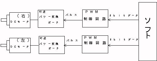 Fig 7.3@HT}(17KB)