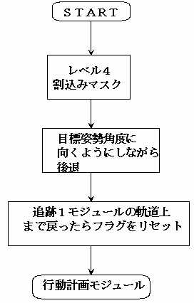 flow chart(16KB)