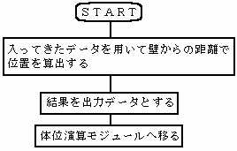 flow chart(10KB)