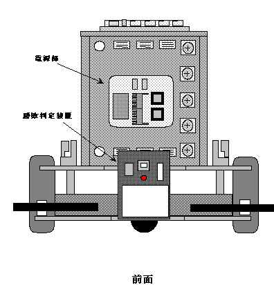 Oϐ}ij(24KB)