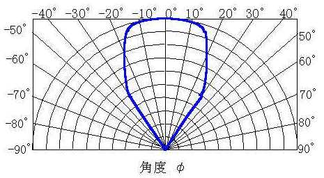 kdcw(29KB)