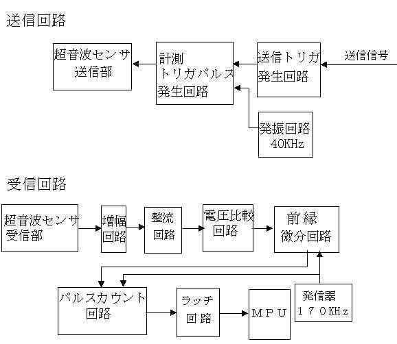 ubN}(27KB)