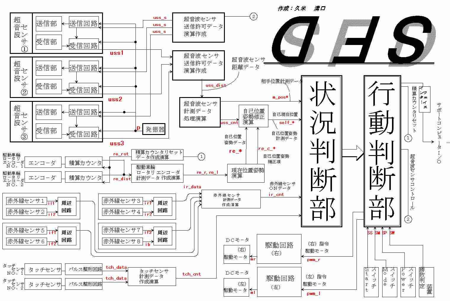 rec(142KB)