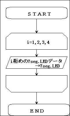 7seg.LED䃂W[(12KB)