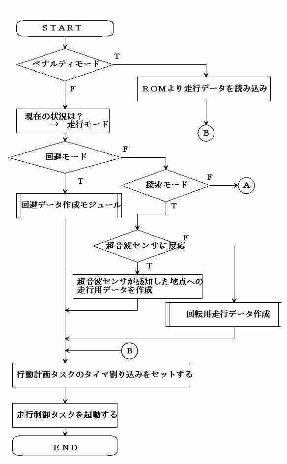 sv惂W[(34KB)