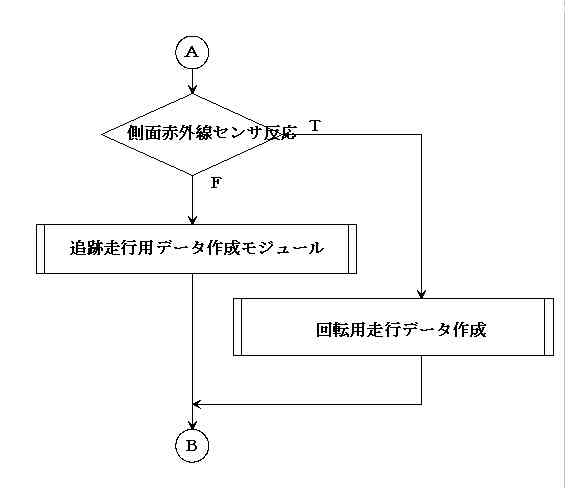 sv惂W[(15KB)