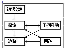 Fig.2 VXeJڐ}