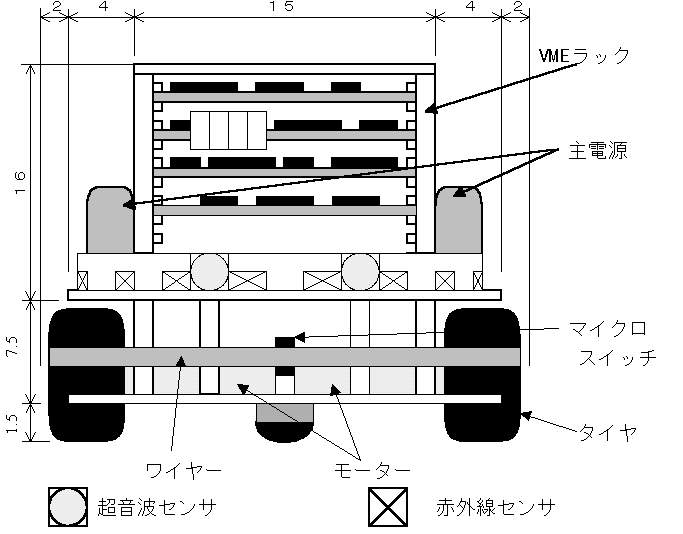 Fig 4.1@[O] @@@@