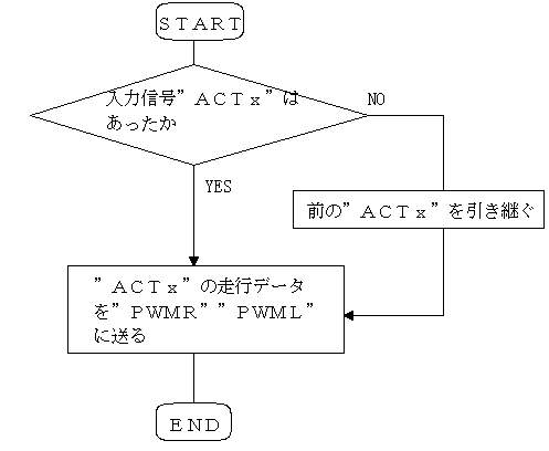 ovm쓮W[@@@@@