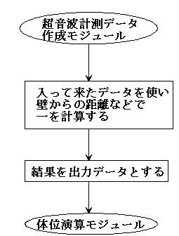 gvf[^쐬W[@@@@@