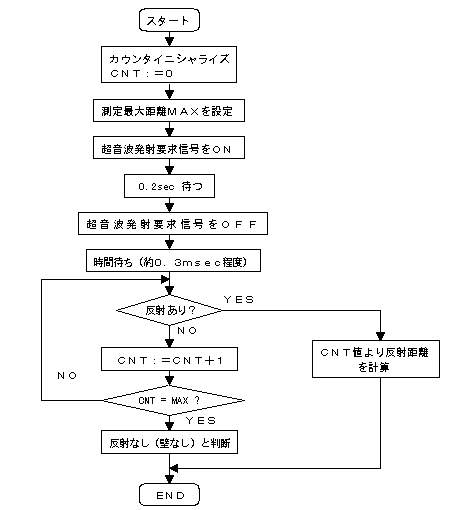 gZT䃋[`̗}@@@@@