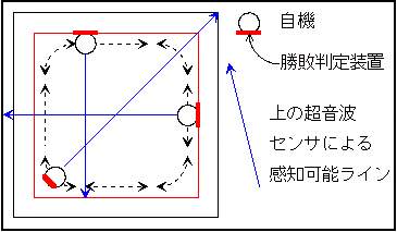 fig.3}V̉^@@@@@