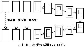 Fig 5.2@7Seg-Led\(14KB)