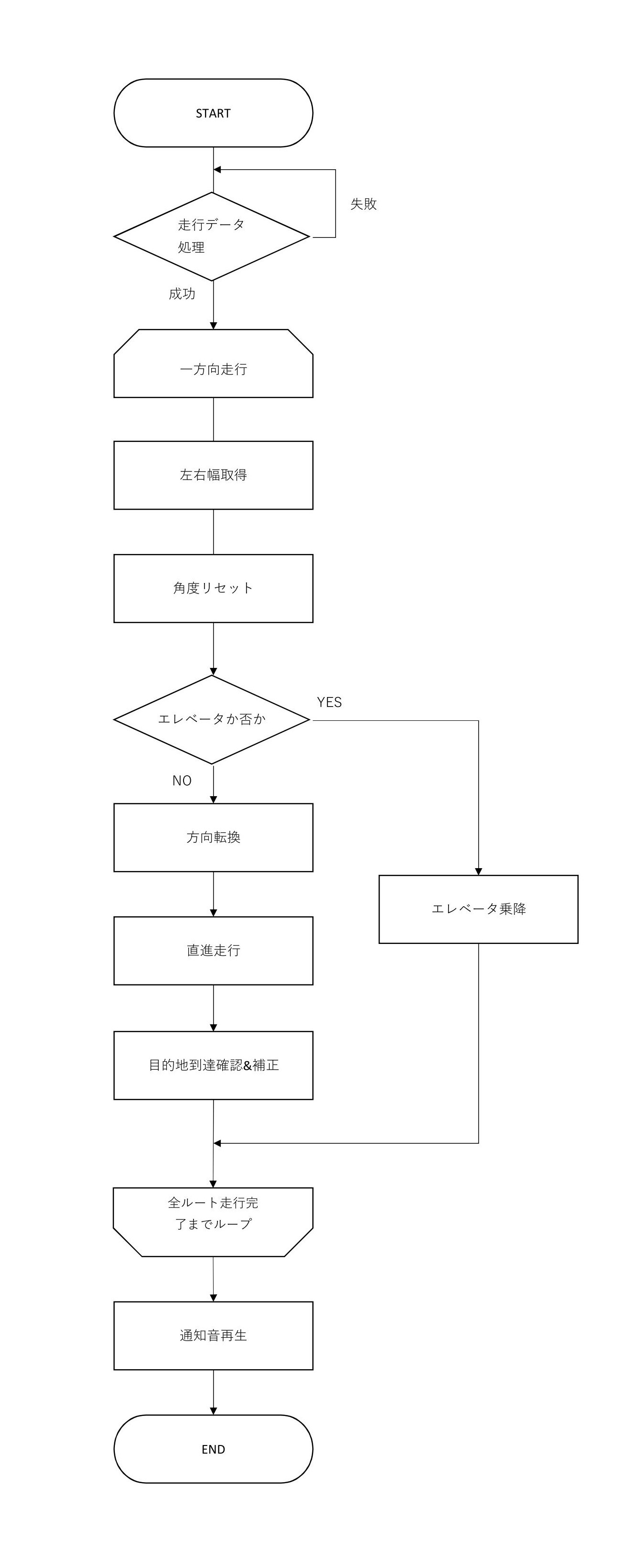 MIRS1704-SOFT-0003 走行機能ソフトウェア詳細設計書