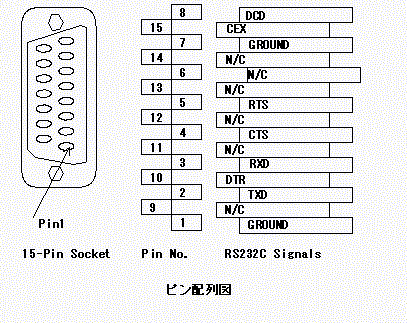 �s���z�u�}