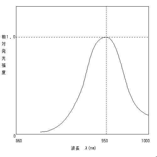 �g�������i�O���t�j