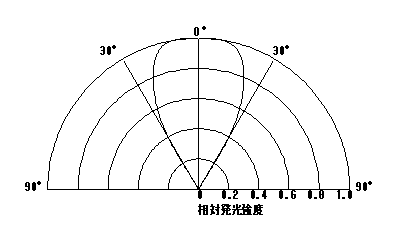 �w�������i�O���t�j