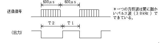 �o�[�X�g�g