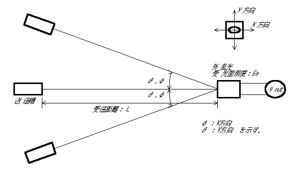 �w���p����